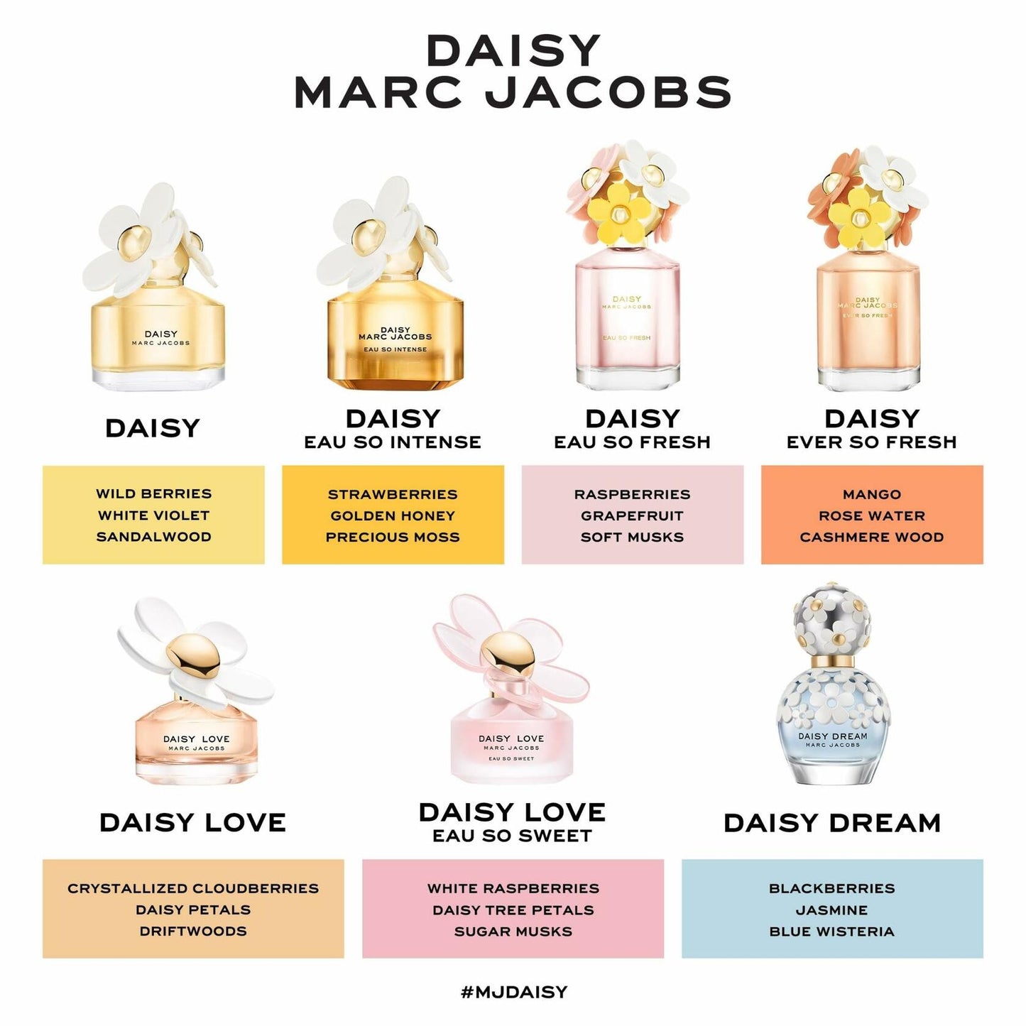 Marc Jacobs Daisy Dream Eau de Toilette 1 fl oz