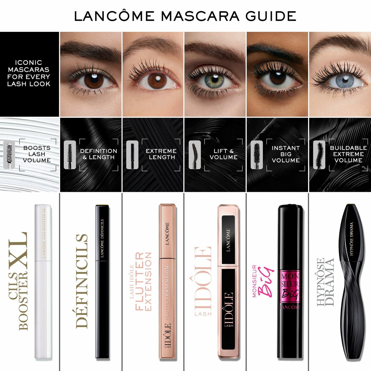 Lancôme Monsieur Big Mascara – Instant Volume Mascara with False Lash Effect – Up to 12x More Volume & 24-Hour Wear - Volumizing & Lengthening - Smudge & Flake Free – Black