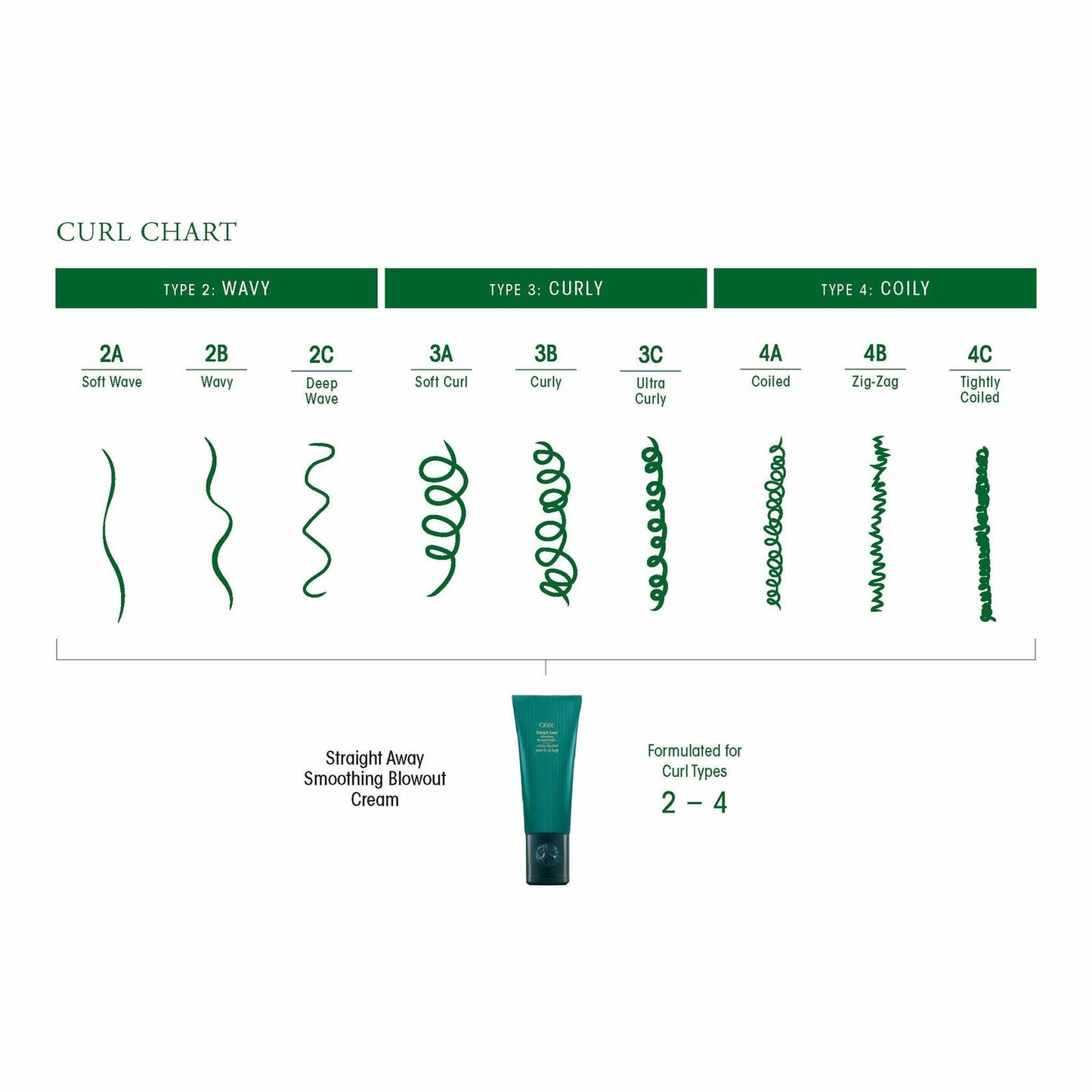 Oribe Straight Away Smoothing Blowout Cream, 1.7 oz
