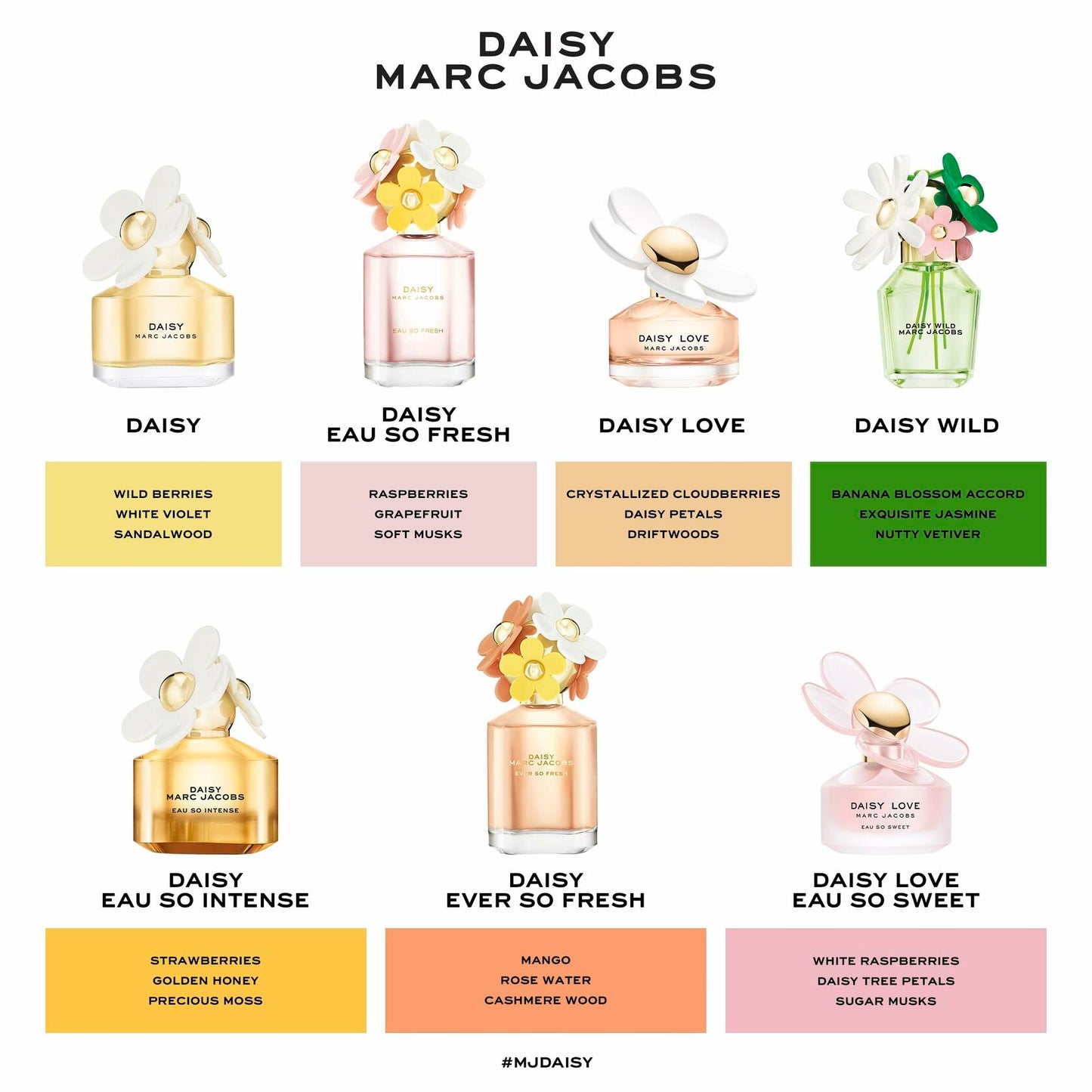 Marc Jacobs Daisy Eau So Fresh Eau de Toilette 2.5 fl oz