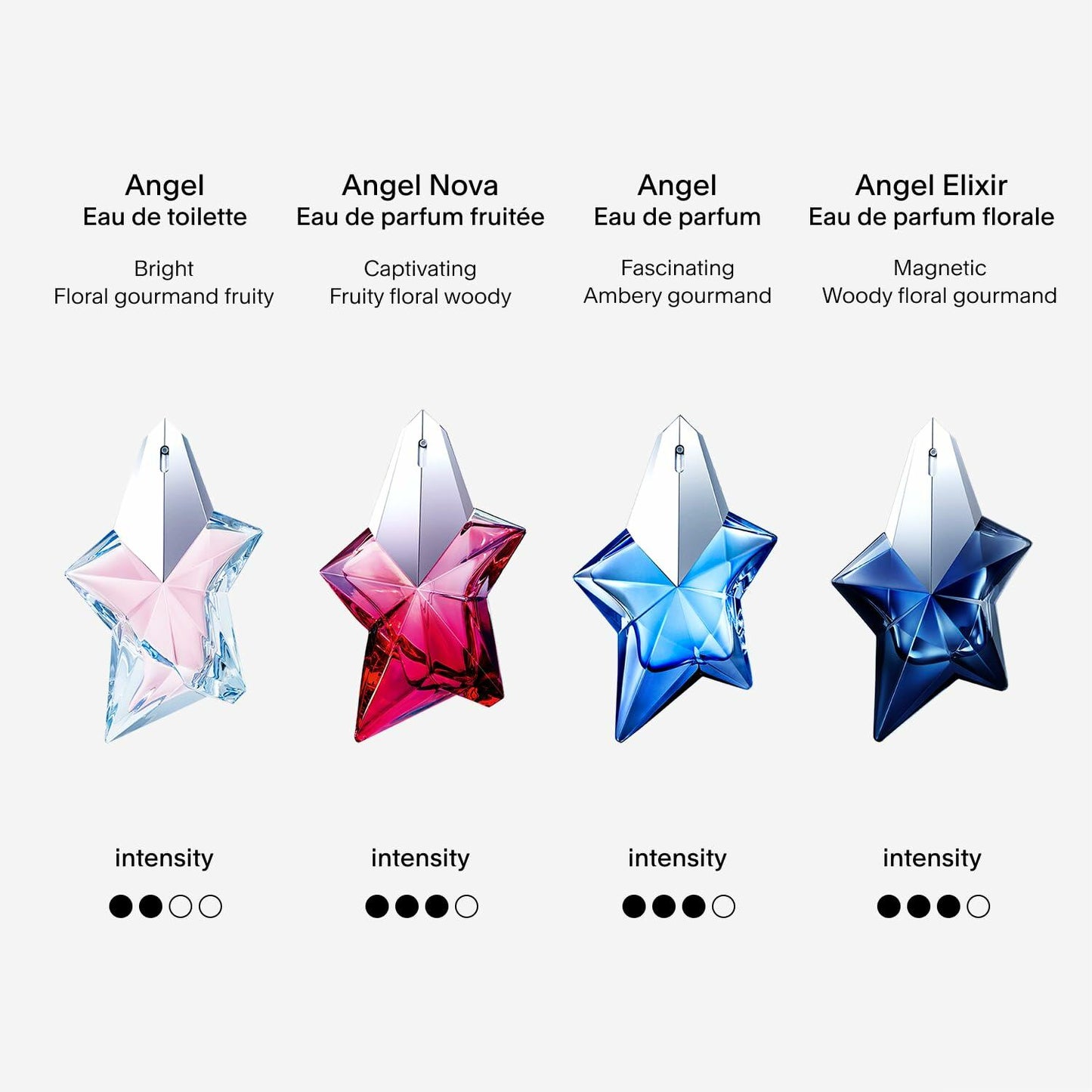 Mugler Angel - Eau de Toilette - Women's Perfume - Floral & Woody - With Peony, Praline, and Wood Accord - Long Lasting Fragrance - 3.3 Fl Oz