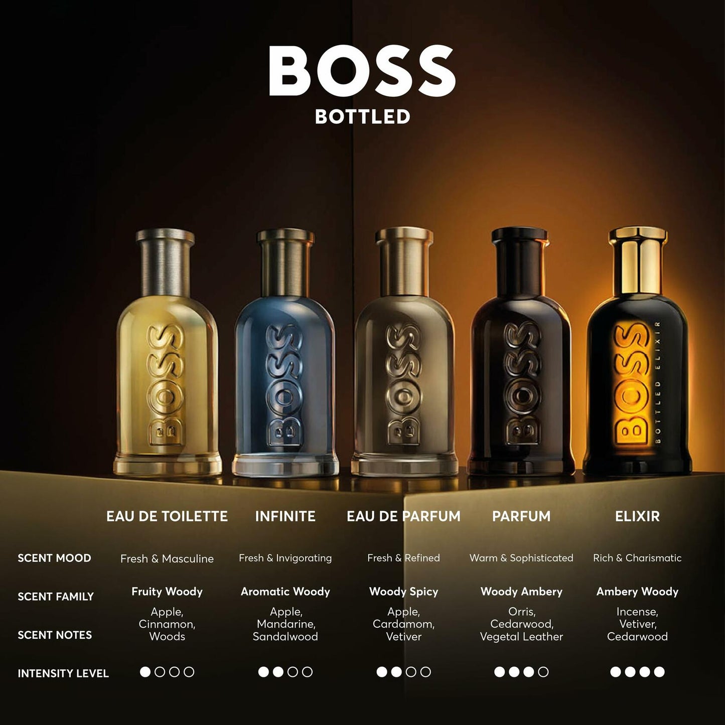 BOSS BOTTLED/HUGO BOSS EDP SPRAY 3.3 OZ (100 ML) (M)