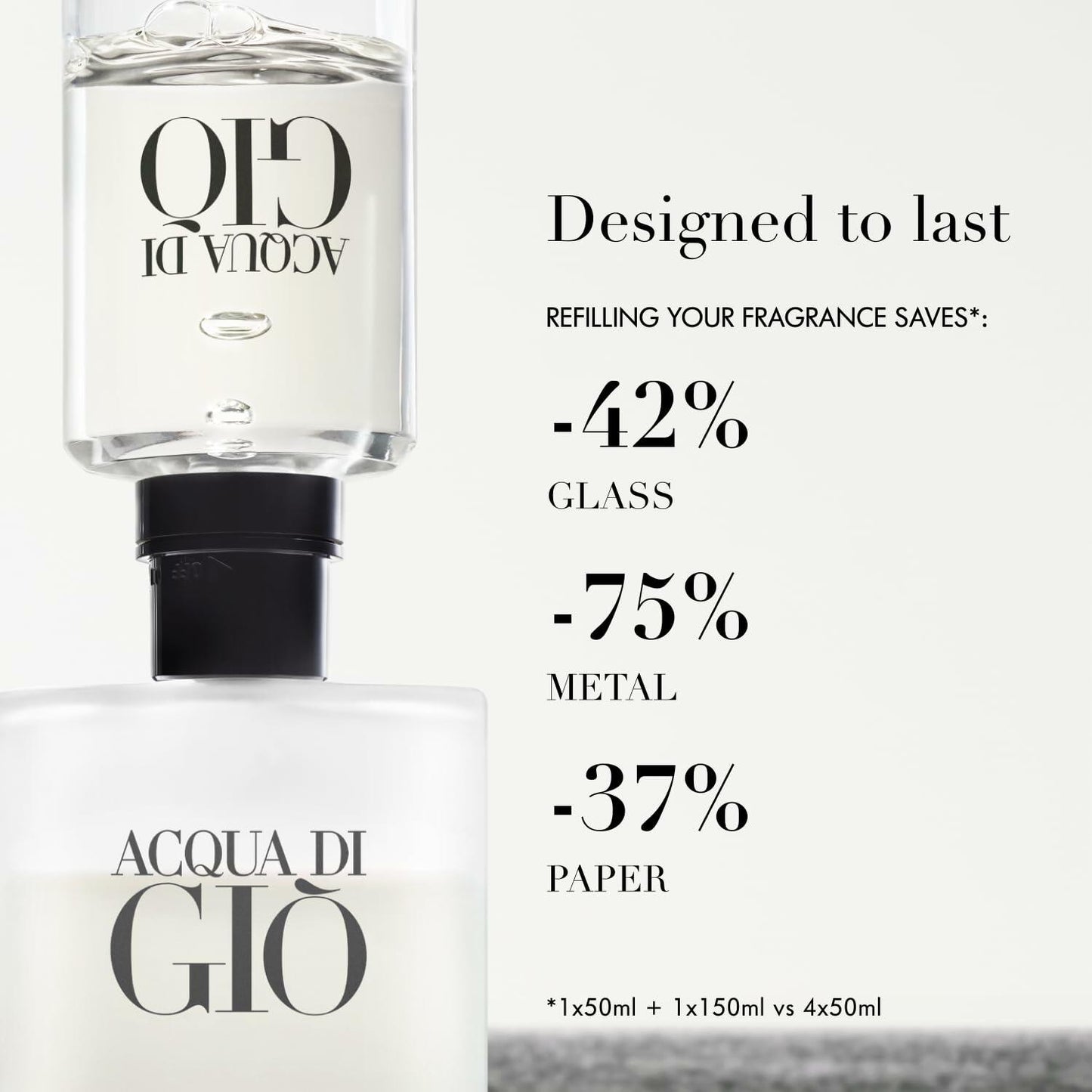 Armani beauty - Acqua di Gio - Eau de Toilette - Cologne for Men - Long Lasting Fragrance with Bergamot notes, Jasmine, White Musks, Patchouli & Cedarwood – 6.7 Fl Oz
