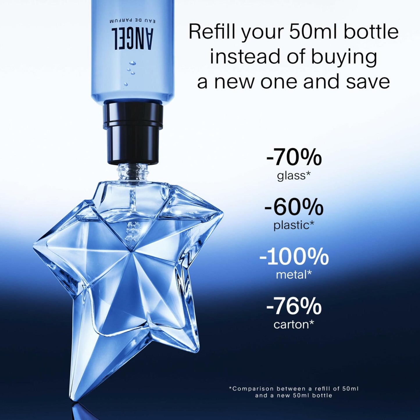 ANGEL/ MUGLER EDP SPRAY REFILLABLE STAR NEW PACKAGING 3.4 OZ (W)