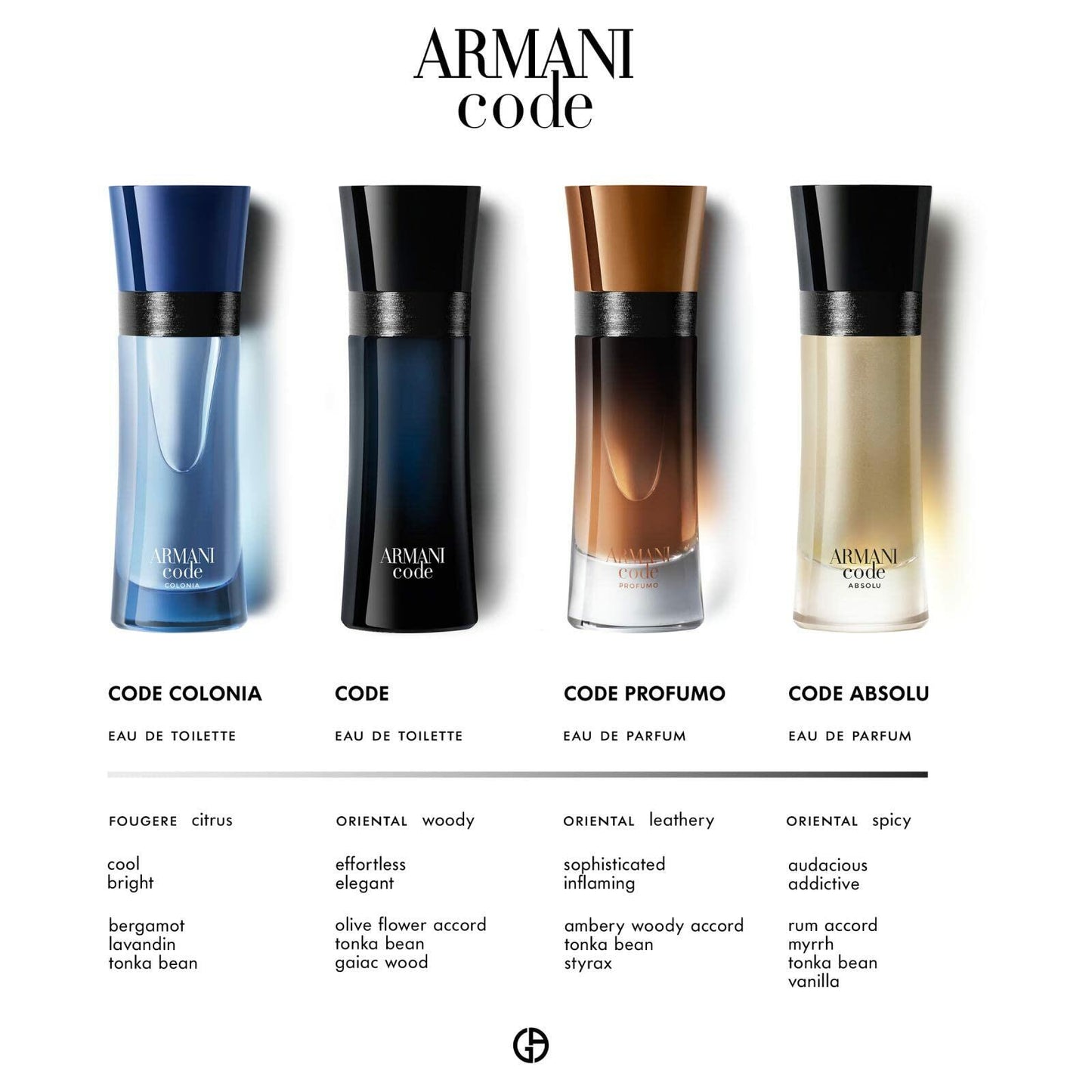 GIORGIO ARMANI Code Eau de Parfum Spray Women, 2.5 Fl Oz