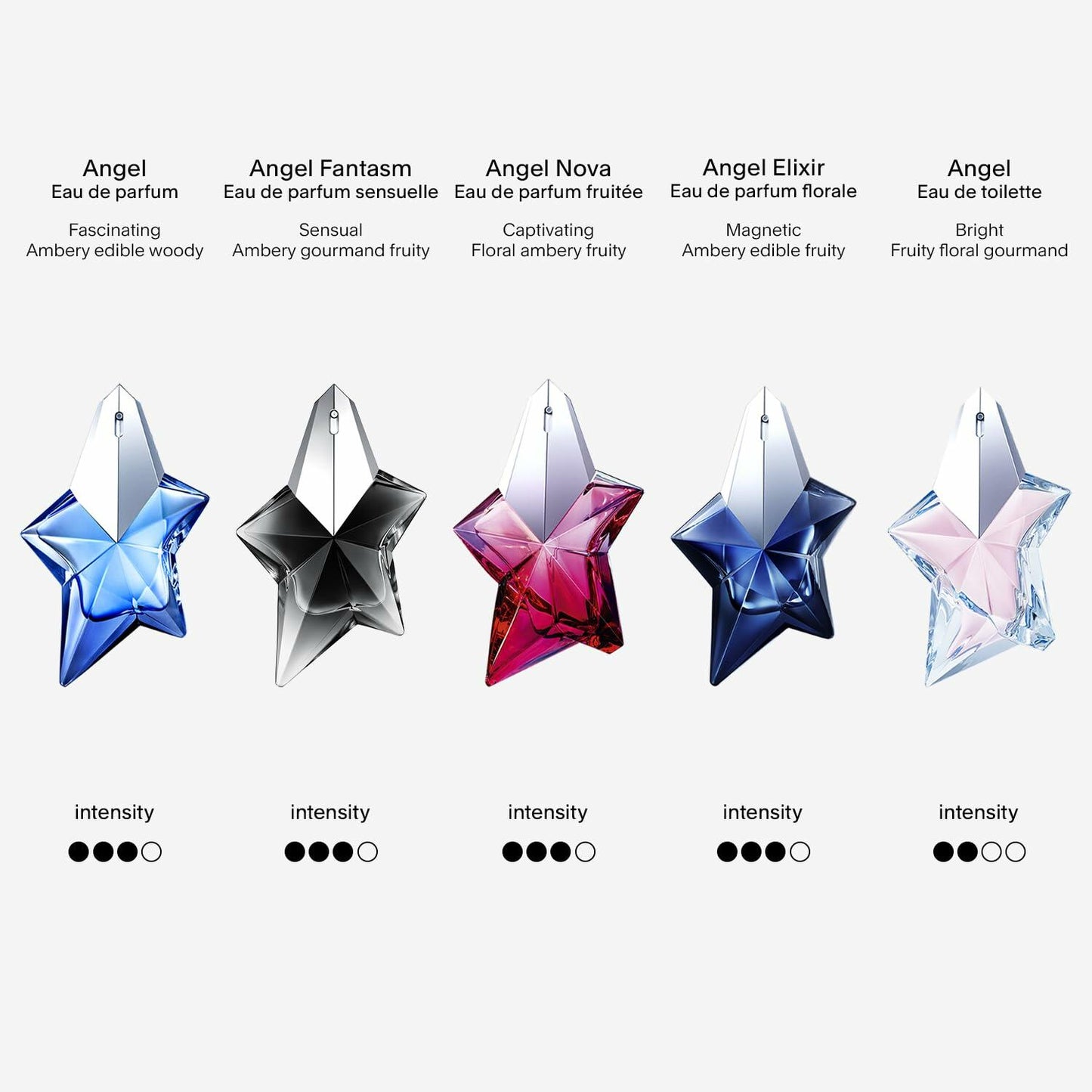 Mugler Angel - Eau de Parfum - Women's Perfume - Ambery & Woody - With Bergamot, Praline, and Patchouli - Long Lasting Fragrance - 0.8 Fl Oz