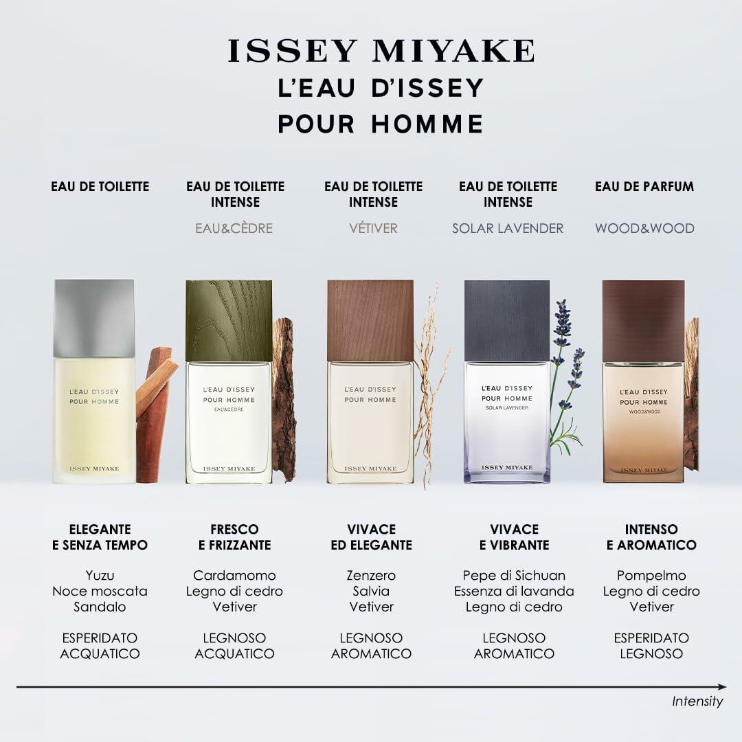 Issey Miyake L'Eau D'Issey Wood & Wood Eau de Parfum Intense Spray for Men, 3.4 Ounce