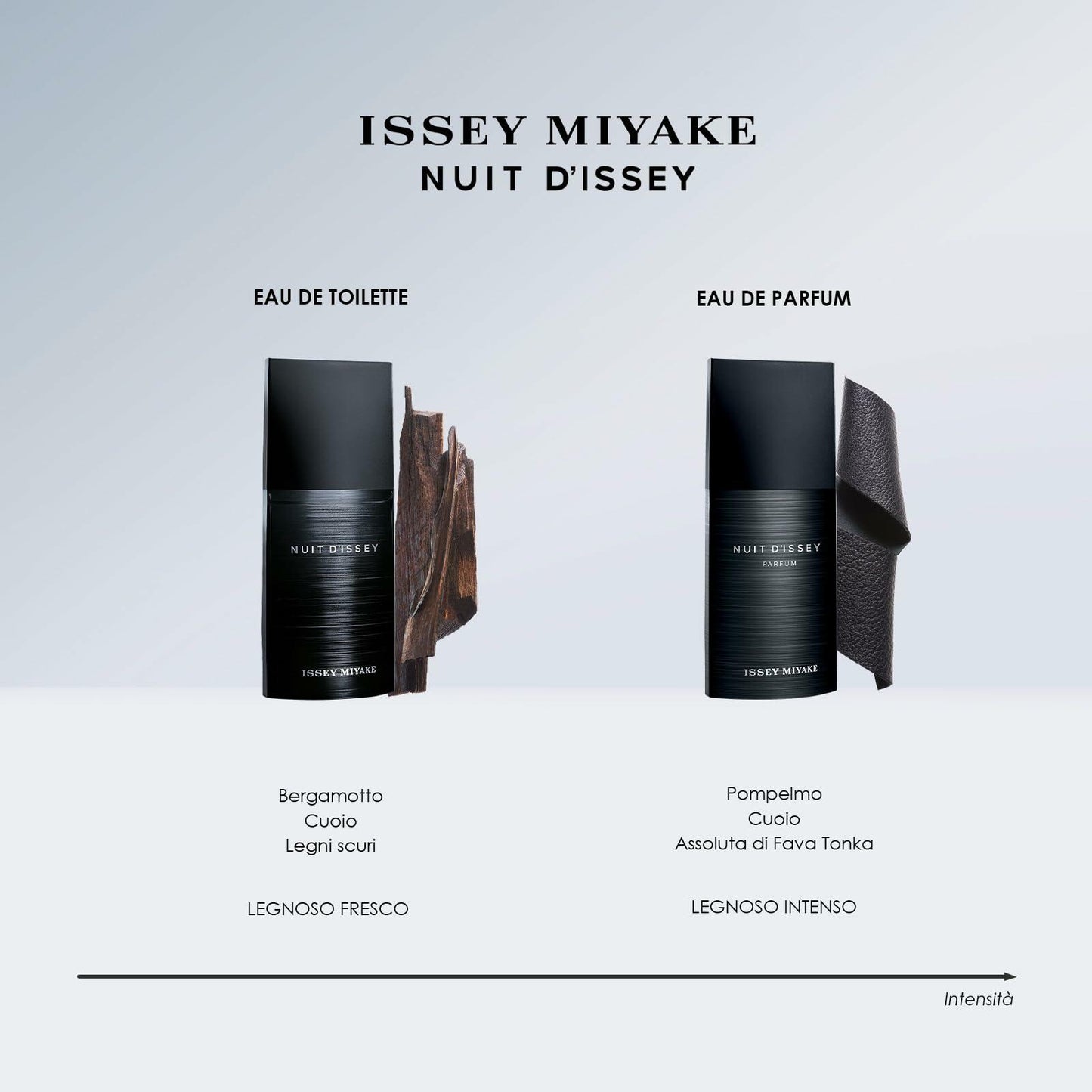 Nuit d'Issey by Issey Miyake for Men 4.2 oz Eau de Toilette Spray